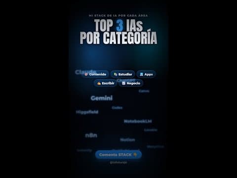 Top 3 herramientas de IA por categoría: contenido, apps y negocio