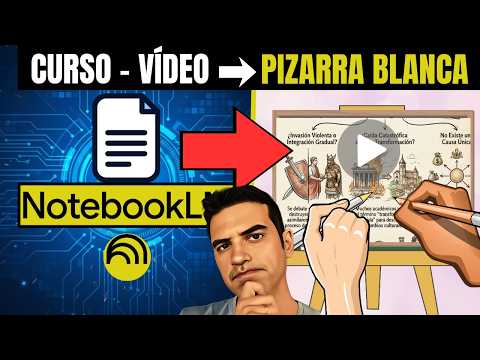 🚨ALARMA EDUCACIÓN🚨CREA CURSOS con NOTEBOOKLM tipo PIZARRA BLANCA o DIBUJO a MANO en minutos