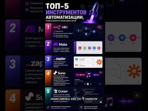 Топ-5 AI-сервисов для автоматизации в 2026: разбираю, кому что подойдёт