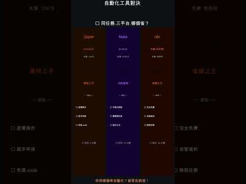 n8n vs Make vs Zapier：2026 免費自動化王 🦞 AI窮創業
