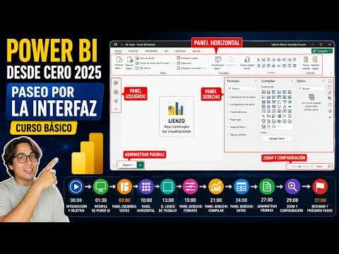 Power BI Desde Cero 2025: Recorrido Esencial por su Interfaz